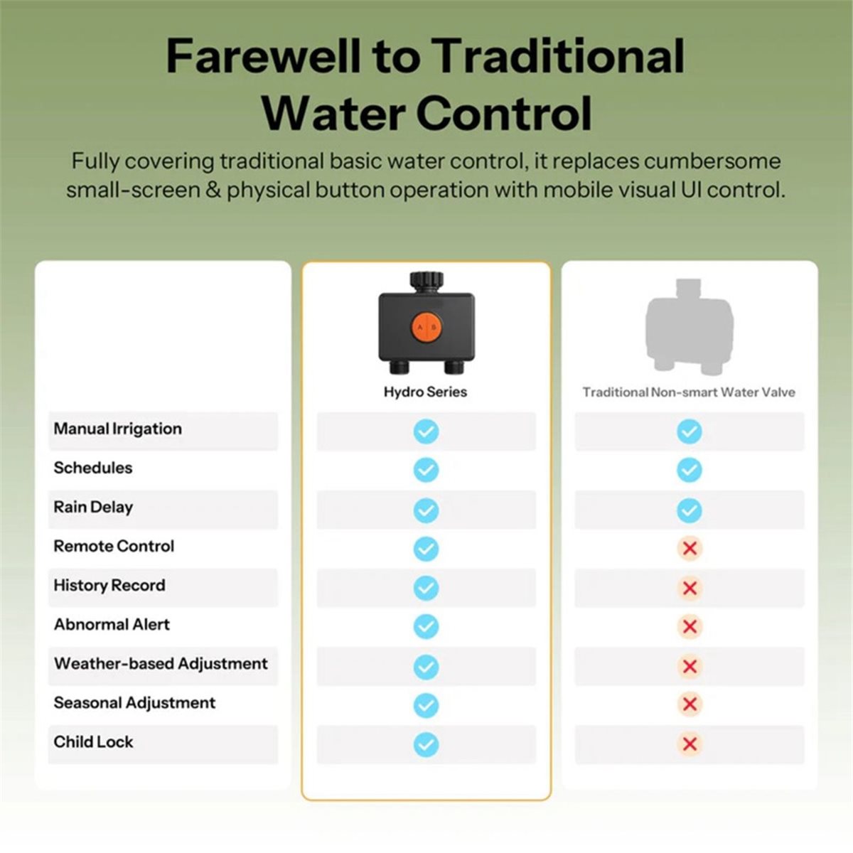 Timer Dual Outlet - giftnew Zigbee 3.0 Inteligentny zawór wodny